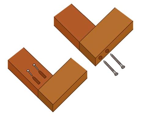 The Different Types of Timber Woodworking Joints Explained | DIY Doctor