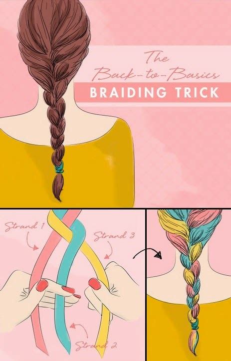 braid      braidingtutorial