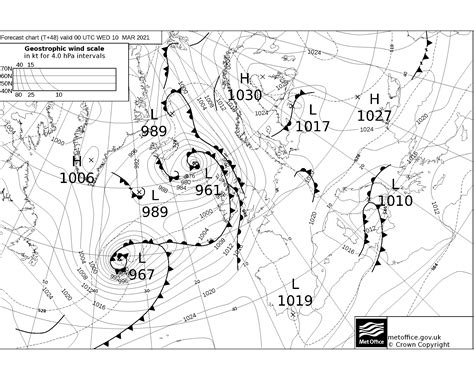 Aviation Weather