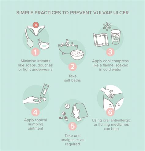Vulvar Ulcer : Everything you need to know - In Sync Blog by Nua