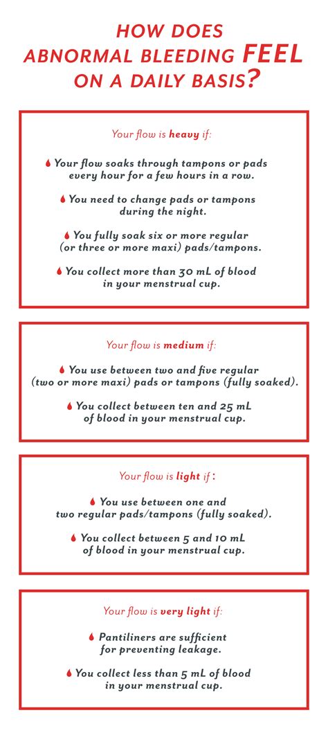 Heavy periods and Heavy Menstrual Bleeding (HMB)