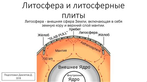 Литосфера и литосферные плиты - презентация онлайн