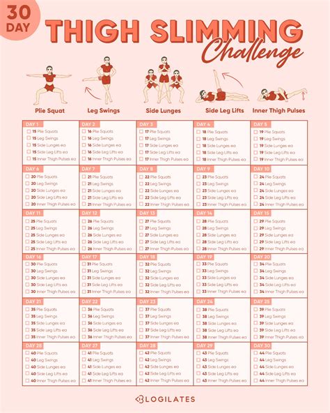 30 Day Thigh Gap Challenge Thigh Gaps: The Truth About Having Gaps In
