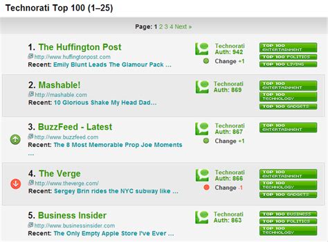 ms ileane speaks claim  blog  technorati