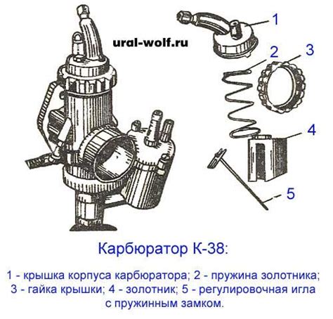 Регулировка карбюратора К-38 мотоцикла Урал