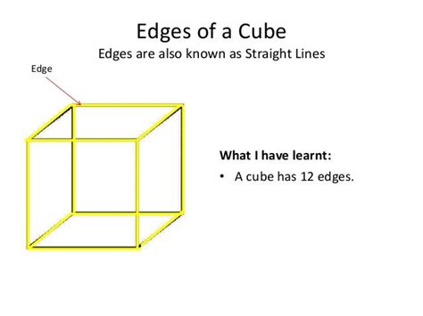 Faces vertices edges