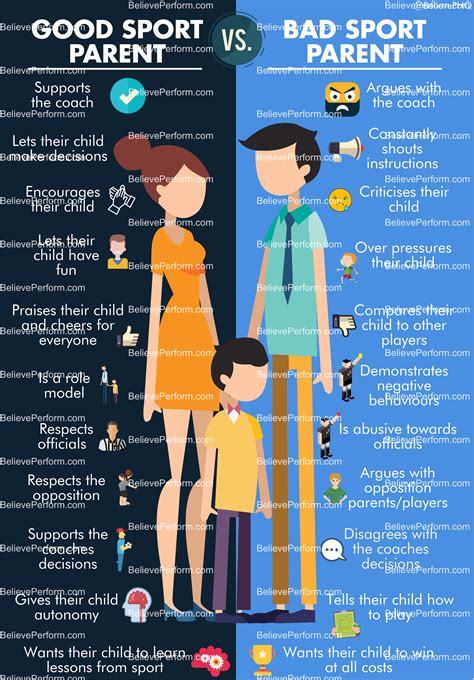 Good Sport Parent Vs. Bad sport parent - BelievePerform - The UK's