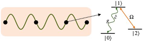 left schematics   ensemble  qutrits dots uniformly coupled