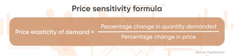 price sensitivity definition  meaning capitalcom