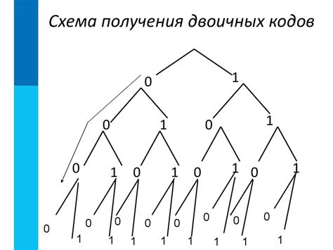 Двоичное кодирование - презентация онлайн