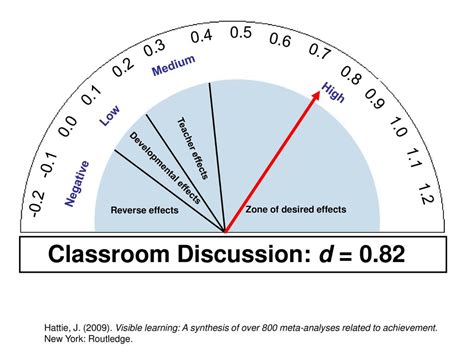 Virtual Learning Strategy #1: Classroom Discussion – TCEA TechNotes Blog