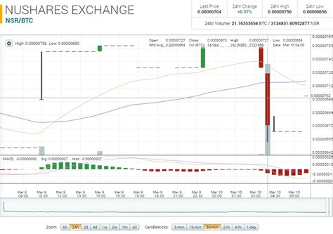 nsr buyback  week  march   liquidity nubits forum