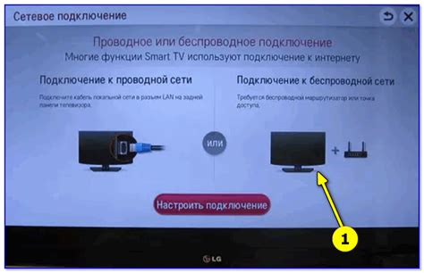 Как подключить телевизор к интернету (примеры с фото)