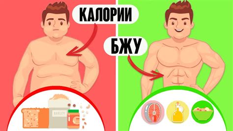 Как ПРАВИЛЬНО Худеть| Калорийность или БЖУ - YouTube