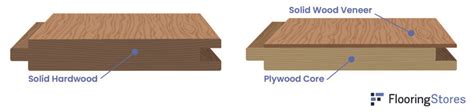 Engineered Hardwood vs. Laminate Flooring | FlooringStores