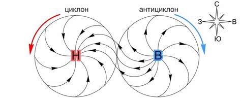 что такое циклон и антициклон - Школьные Знания.com