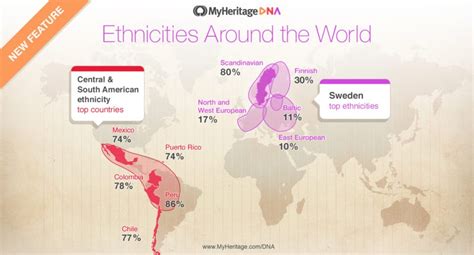 genealogys star  ethnicities   world feature  myheritage