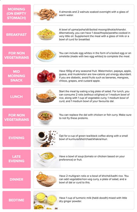 Diet after Angioplasty: Best Indian Foods For Optimum Recovery | MFine