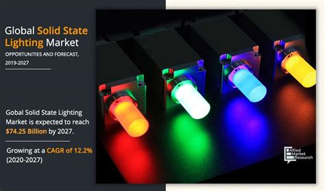 solid state lighting market size share  analysis