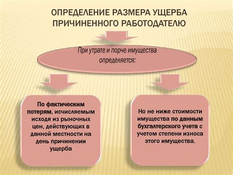 Материальная ответственность сторон - презентация онлайн