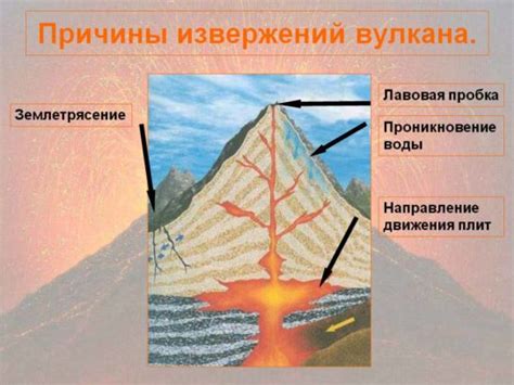 Причины извержения вулканов по пунктам кратко
