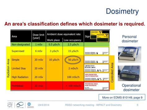 dosimetry  impact powerpoint    id