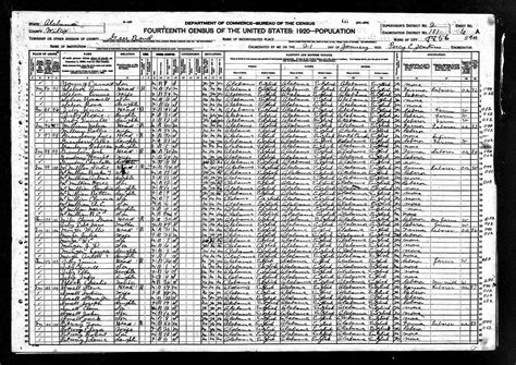 A 1920 Wilcox County, Alabama Census listing Robert Petway, second from ...
