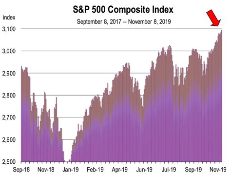 Economic growth will transform Covina California by next year 10
