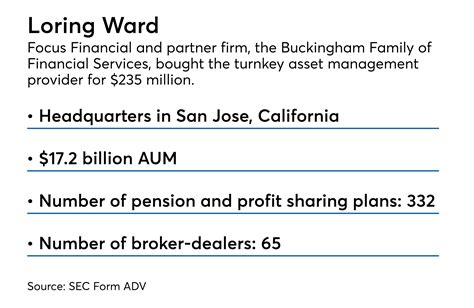 Services and planning options at porter loring mortuary north 6