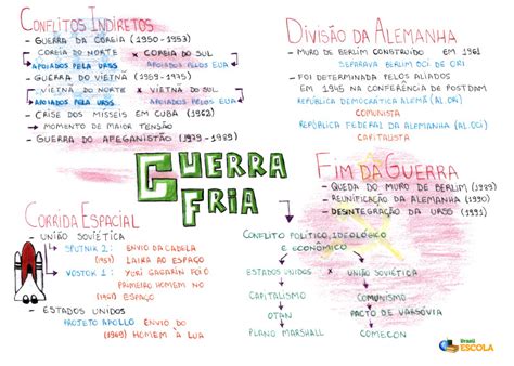 Guerra Fria Resumo - Fim da Guerra Fria: resumo, causas, como foi - Brasil Escola
