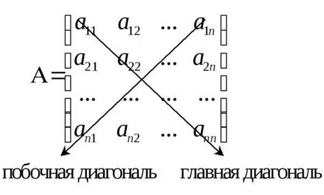 Матрица прямоугольная пример – Виды матриц. Ступенчатый вид матрицы ...