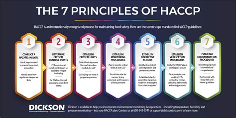creating  haccp plan   organization   ensure food safety