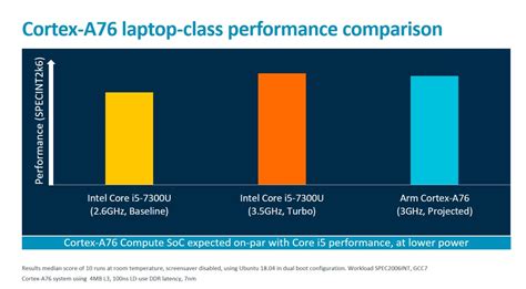 ARM challenges Intel in PCs with Deimos and Hercules chips | PCWorld