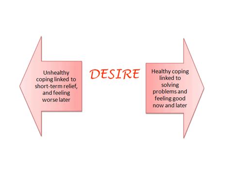 Mindful Minute #18: From Desire for Unhealthy to Desire for Healthy ...