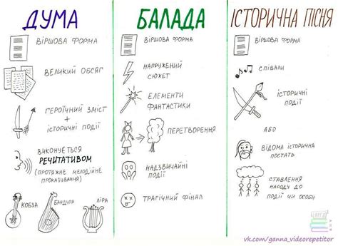 Літературні жанри: Дума, балада, історична пісня