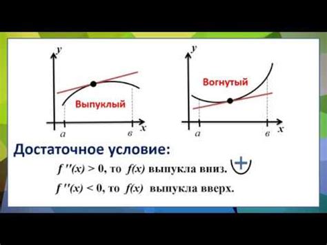Выпуклость графика функции Точки перегиба. - YouTube