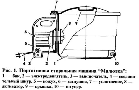 Стиральная машина "Малютка": инструкция, характеристики