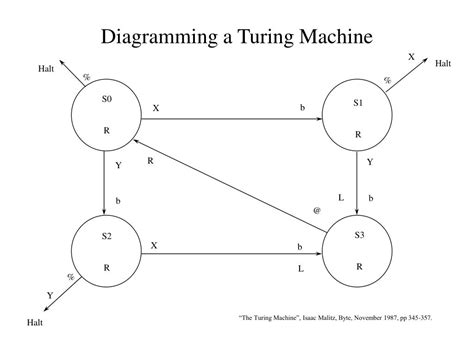 turing machine model powerpoint    id