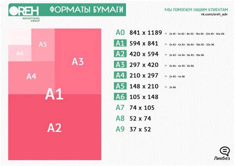 Ответы Mail: Какой размер ватмана формата А-3 ? Какой размер ватмана ...