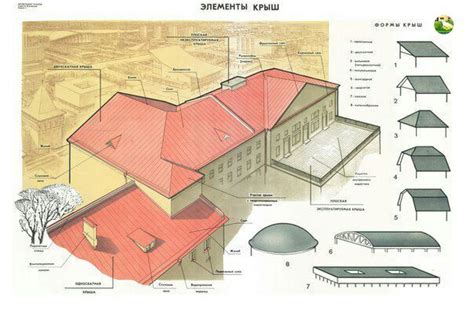 Дачный мир | ВКонтакте