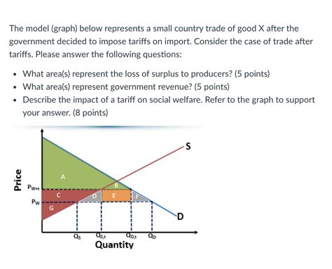 [Solved] The model (graph) below represents a small country trade of