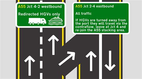Traffic Management at Holyhead Port FAQs | Traffic Wales