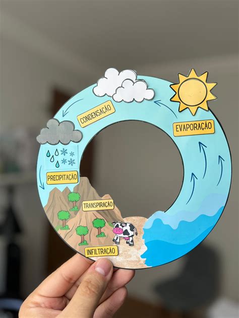 Ciclo Da Água Para Criança - Cartaz Do Ciclo Da Agua Para Criancas Recurso E Livrinho “O Ciclo Da