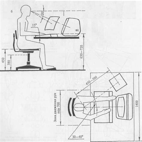 4.3. Методы эргономических исследований