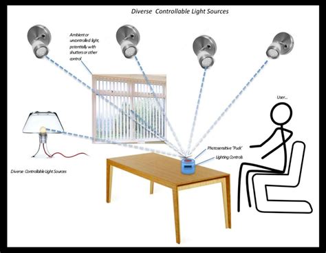 Adaptive Lighting