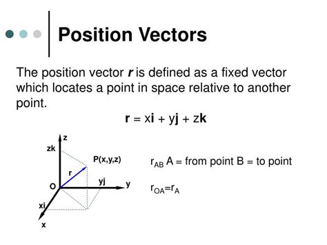 Relative Position Vector at Vectorified.com | Collection of Relative ...