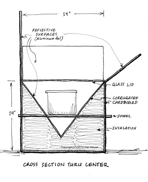 Solar oven prototype – Yet Another Unitarian Universalist