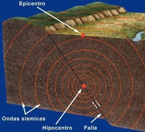 Terremotos - Cola da Web