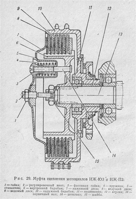 Муфта сцепления и ее устройство ИЖ-Ю3, ИЖ-Ю3К, ИЖ-Ю3-01, ИЖ-П3, ИЖ-П3-01