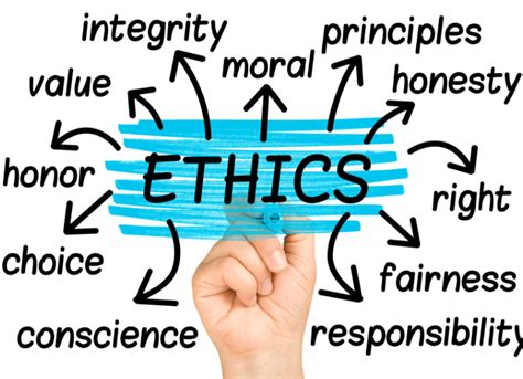 Declining Ethical Values | New Spotlight Magazine